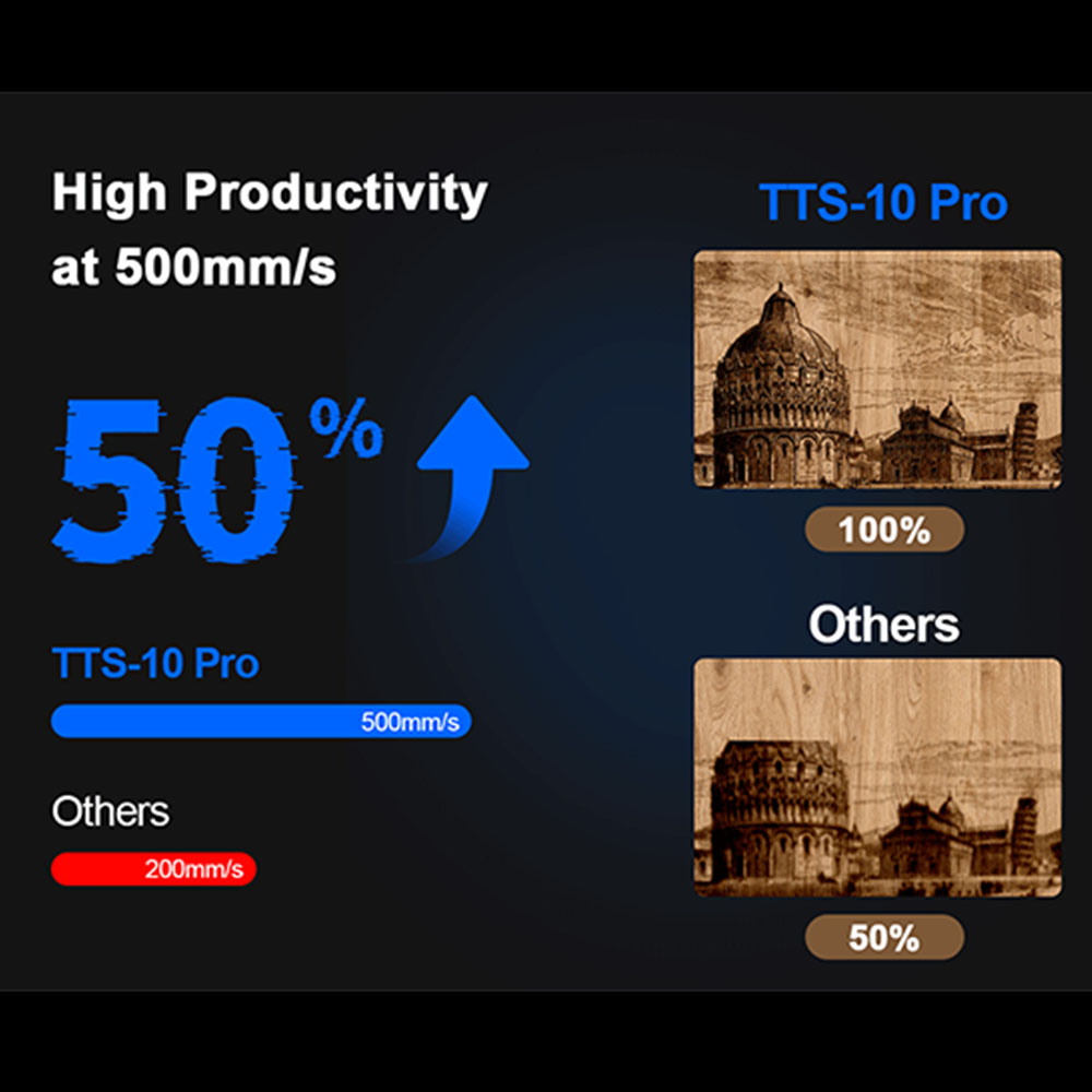 TWOTREES TTS-10 Pro Laser Engr - Acrylic Cutting Machine review and price
