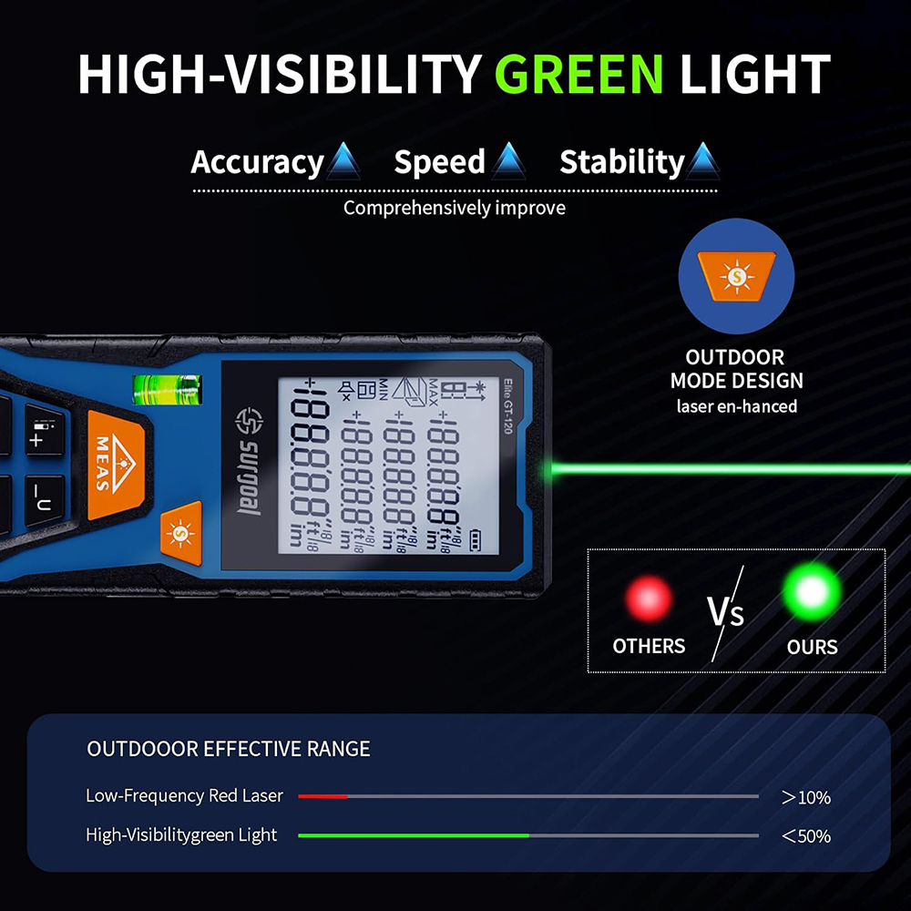 120m Green Laser Distance Mete - Industrial Laser Rangefinder review and price
