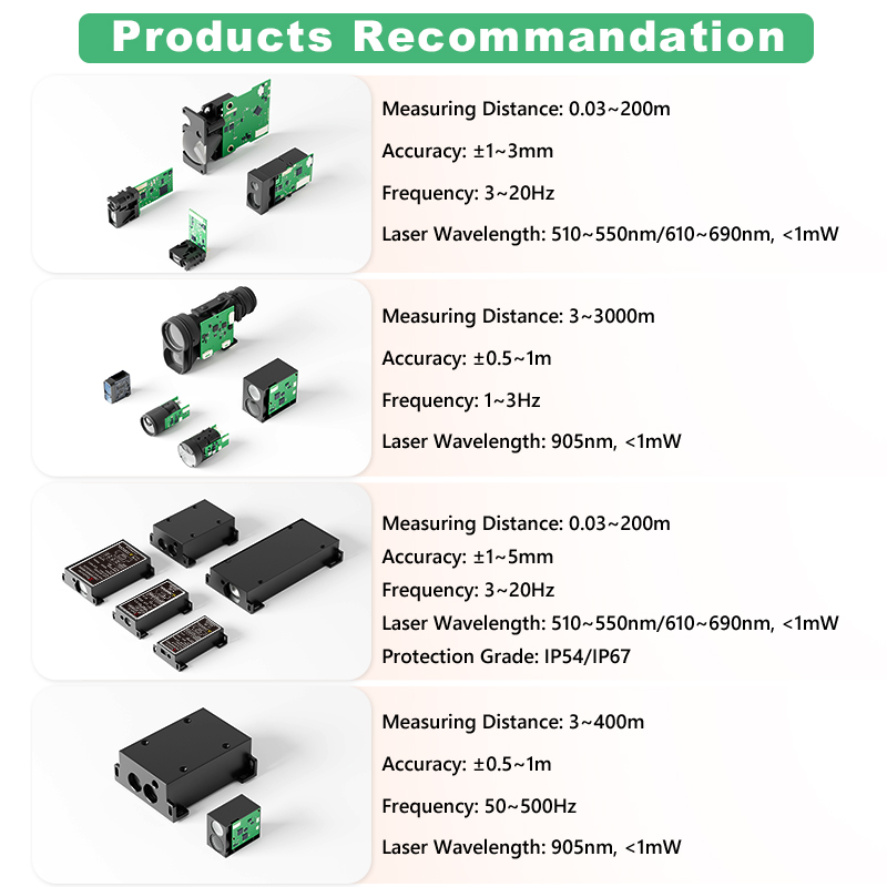 1200m Mini TOF Laser Rangefind - Industrial Applications Of Laser review and price