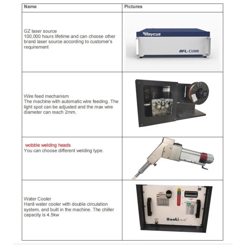 New Aluminum Tube Laser Weldin - Industrial Laser Welding Machine Youtube review and price