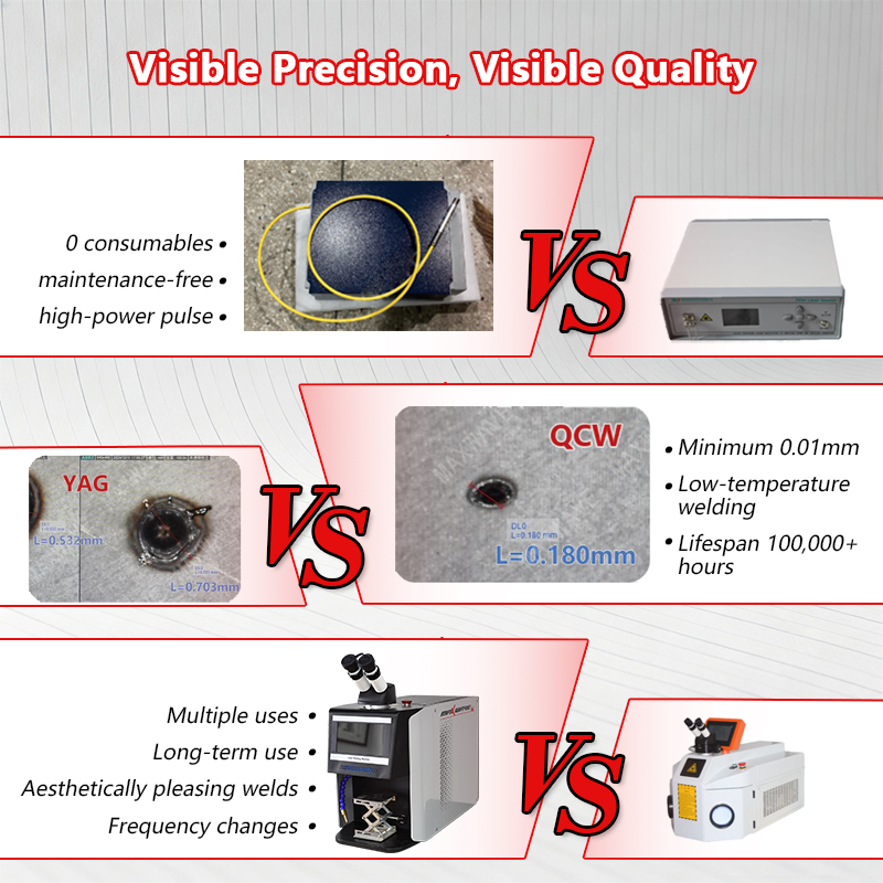 Industrial Grade QCW Laser Jew - Industrial Applications Of Laser review and price