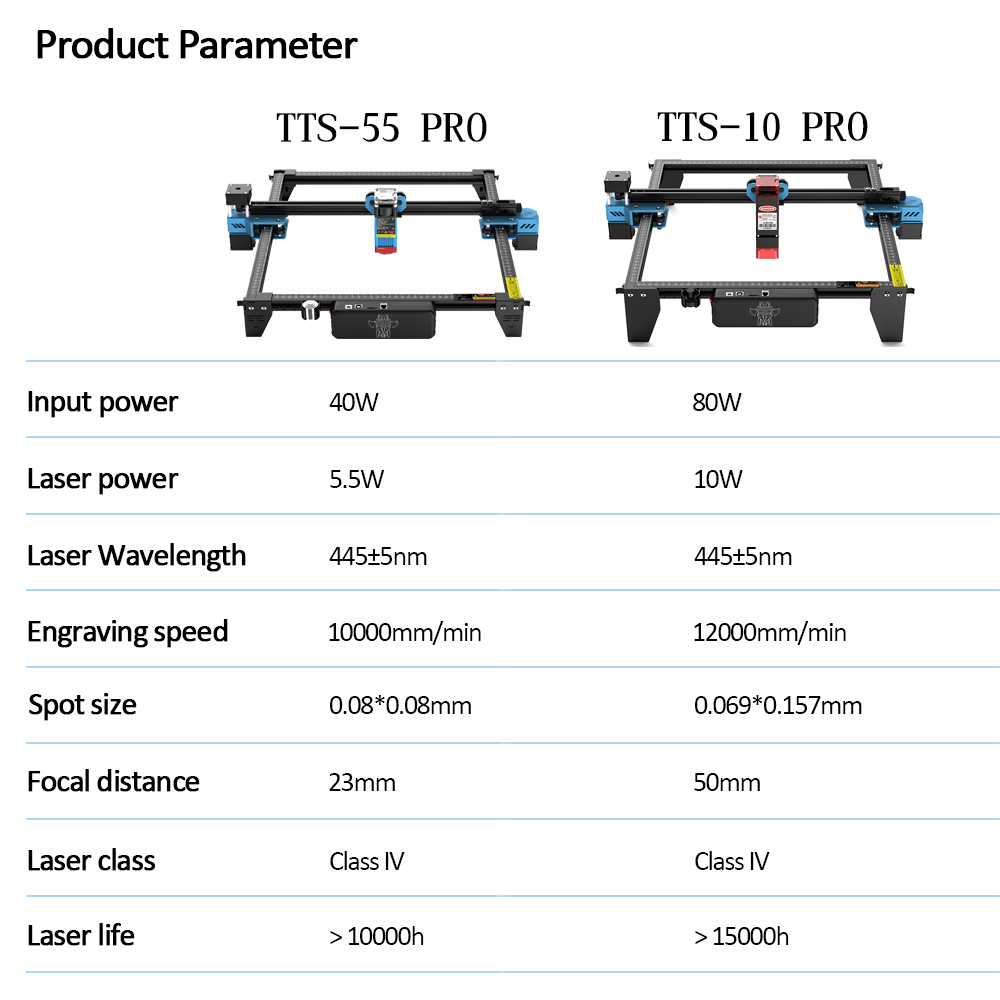 TwoTrees TTS-55 PRO CNC Laser  - Acrylic Cutting Machine review and price
